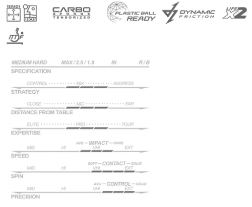 omega-5-euro-df-spec4