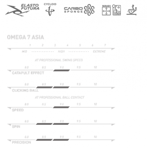 omega-7-asia-spec