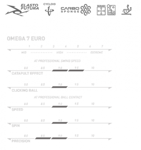 omega-7-euro-spec