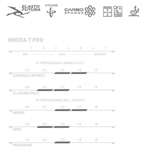 omega-7-pro-spec