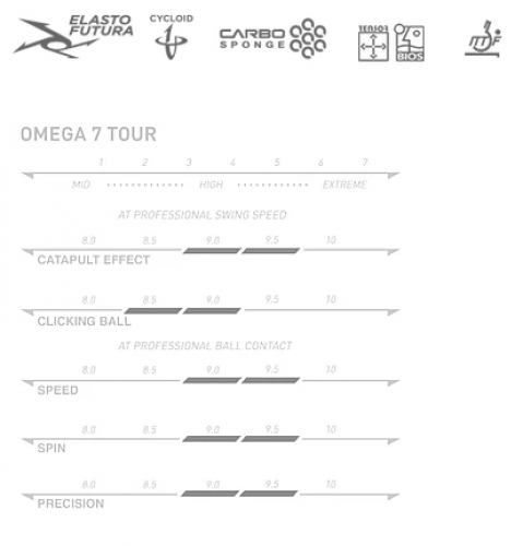 omega-7-tour-spec