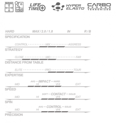 vega-pro-spec